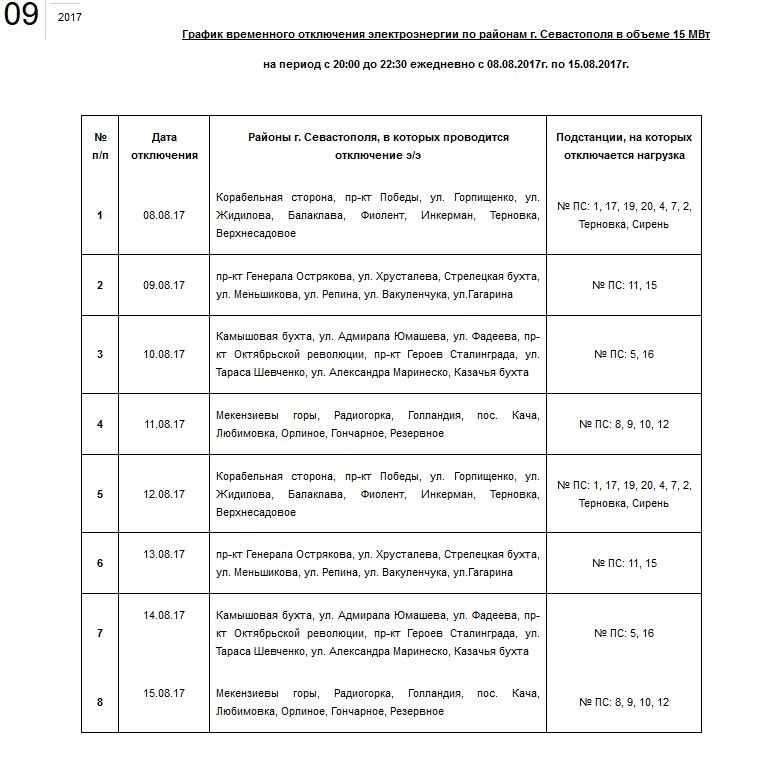 Карта отключения света в севастополе