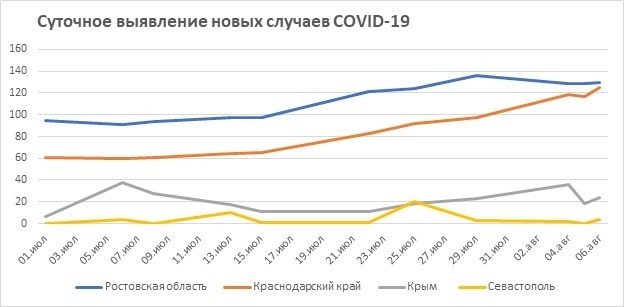 Данные Роспотребнадзора