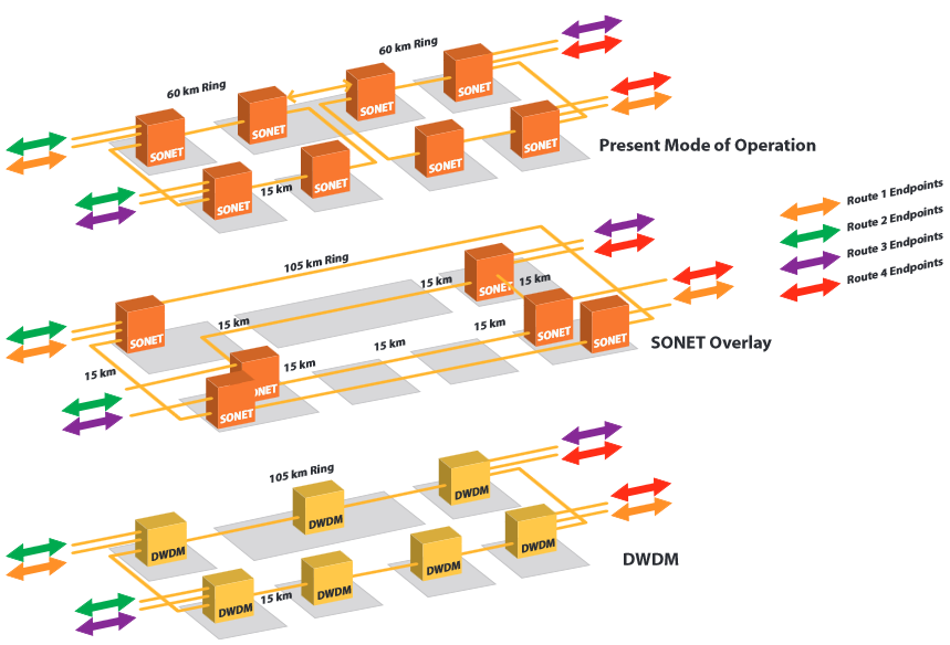 система-DWDM