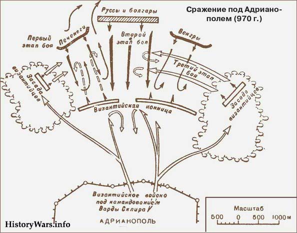 Карта. Сражение Святослава под Адрианополем