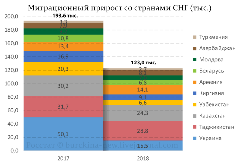 Форсированное мигрантозамещение вместо народосбережения миграция