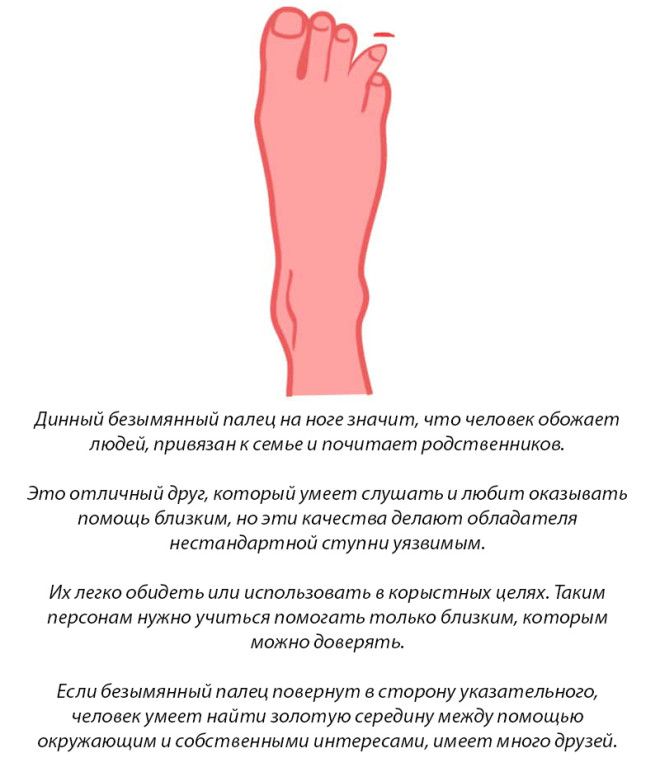 Вот что ноги вашего партнера могут рассказать о ваших отношениях Вот что ноги вашего партнера могут рассказать о ваших отношениях