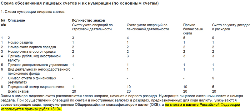 План счетов центрального банка рф