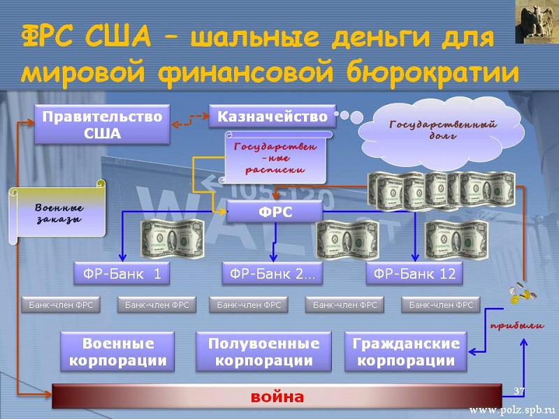 Банки отбирают власть у государства