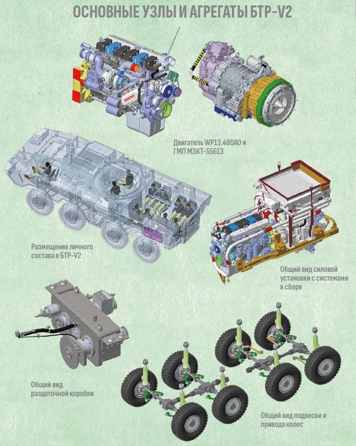 Volat V-2. Современный бронетранспортер для белорусской армии оружие