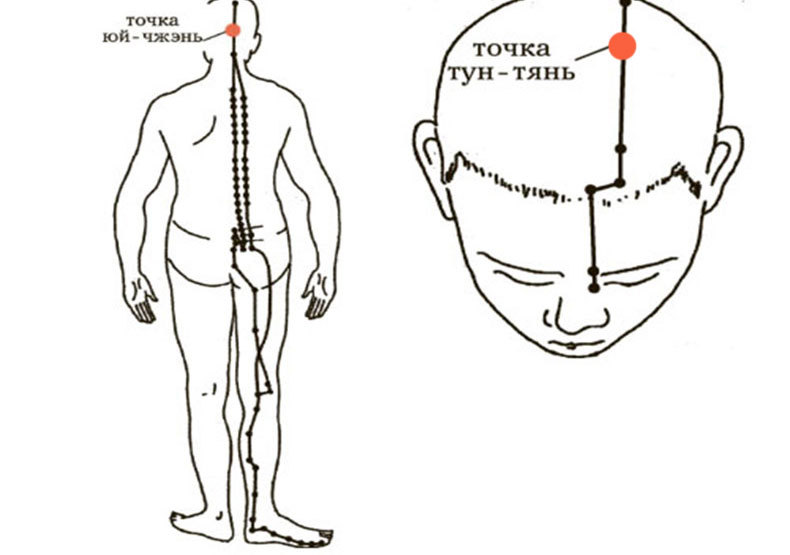 Гипертония точки. Акупунктура для снижения давления. Точки для снятия артериального давления. Акупунктурные точки для понижения давления. Точечный массаж при давлении.