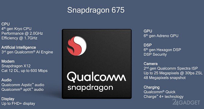 Snapdragon 675: чипсет для камерофонов и игровых смартфонов наука, snapdragon 675