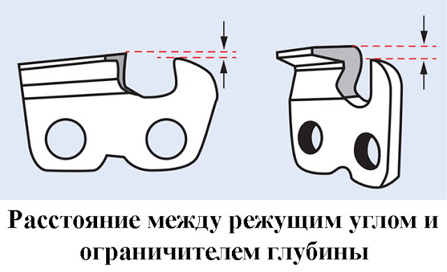 Услуги сантехника в Москве и Московской области