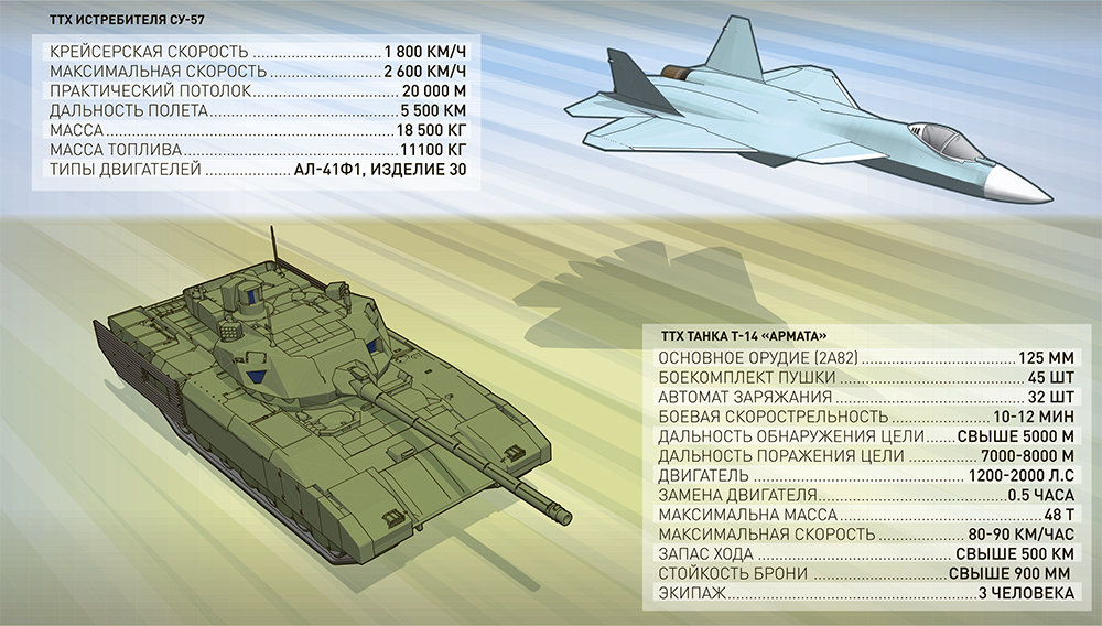 Су 57 истребитель характеристики. Су 57 ТТХ. Су-57 характеристики. Бомбардировщик Су 57 ТТХ. Самолёт Су-57 характеристики.