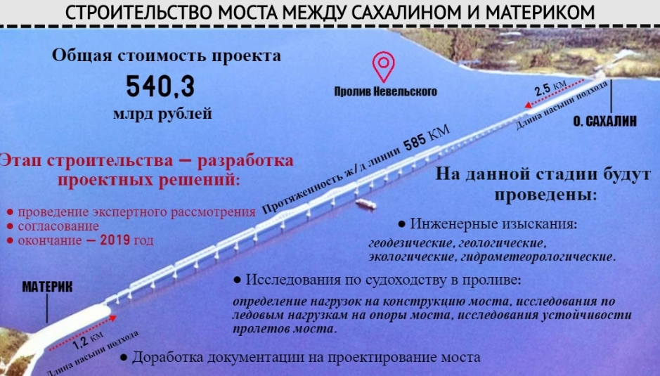 Одним из самых наболевших нерешенных вопросов в России на протяжении многих десятилетий остается налаживание транспортного сообщения между материковой частью страны и Сахалином.-4