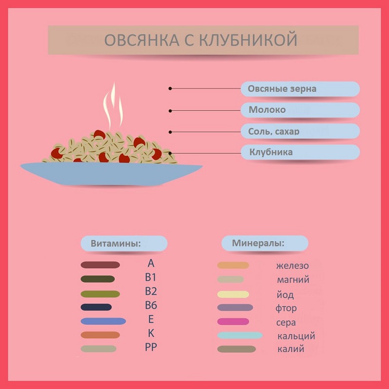 как приготовить овсяную кашу на воде