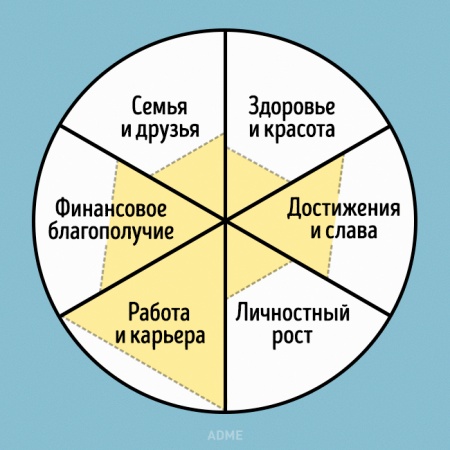 Как ставить цели на новый год