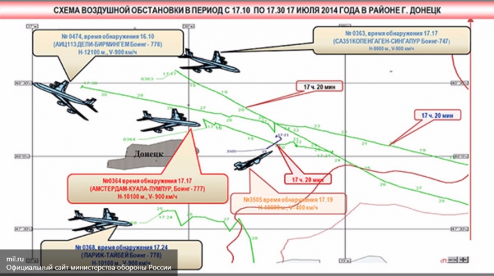 Схватка вокруг MH17: Россия и Малайзия против США и Нидерландов