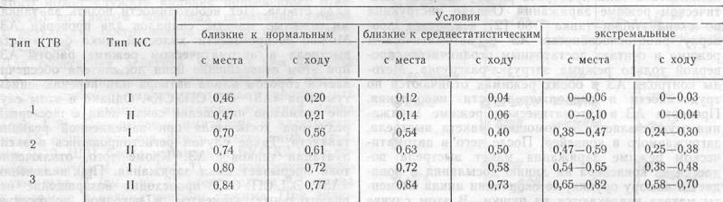 Кумулятивные снаряды для наших танков: попади в цель, если сможешь