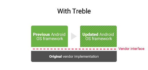 Android-смартфоны начнут быстрее получать обновления ОС (4 фото)