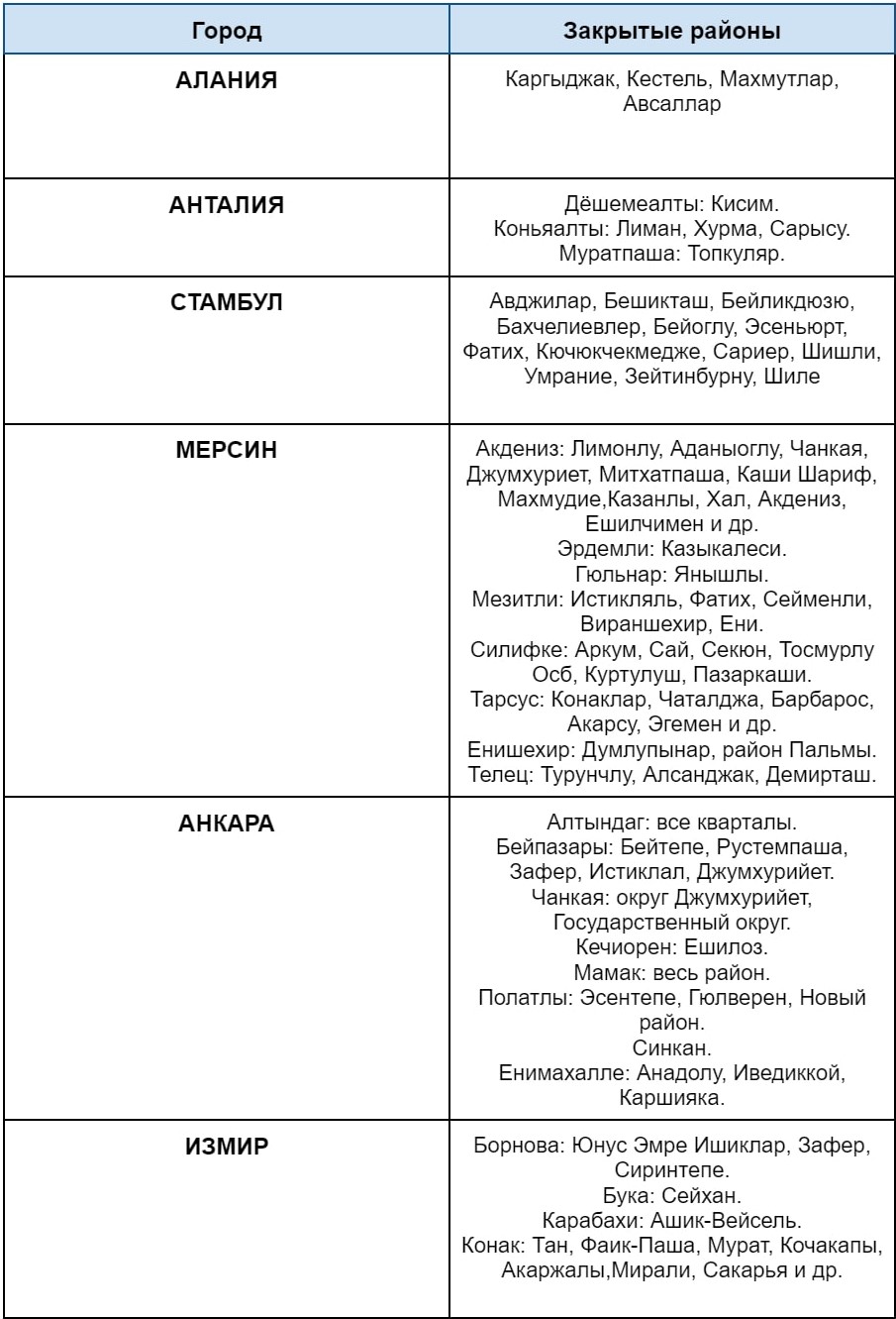 Закрытые районы Турции для получения ВНЖ