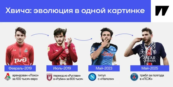 Эволюция Хвичи – фантастика! От грусти в «Локо» до победы в ЛЧ с голом в финале