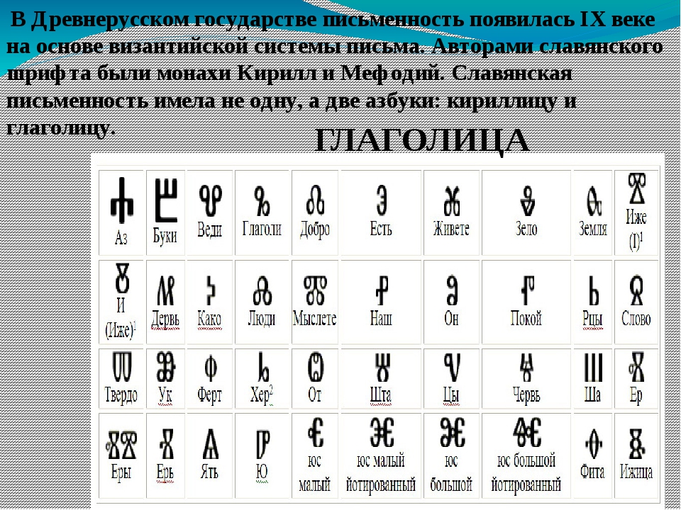 Как назывались буквы на руси. Древнерусский Славянский язык. Древнерусский язык кириллица. Древнерусская я. Азбука древнерусского языка.