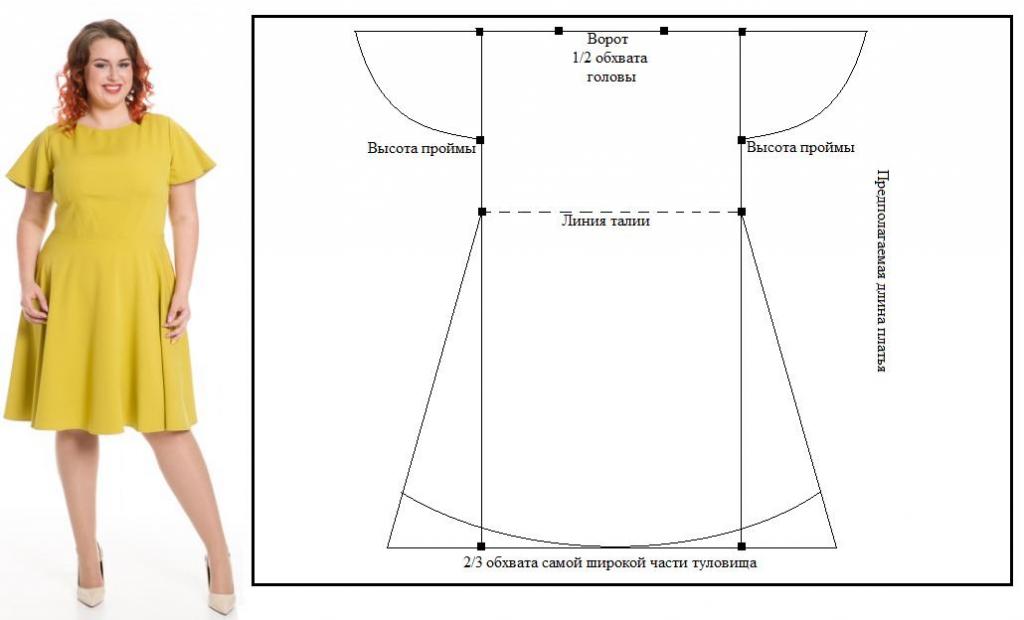 Выкройки для полных. Выкройка простого платья. Простые выкройки летних платьев. Летнее платье для полных выкройка. Выкройки платьев для полных женщин бесплатно.