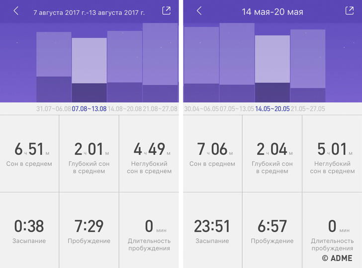 Я решила последовать новомодному тренду и 9 месяцев не ела мясо