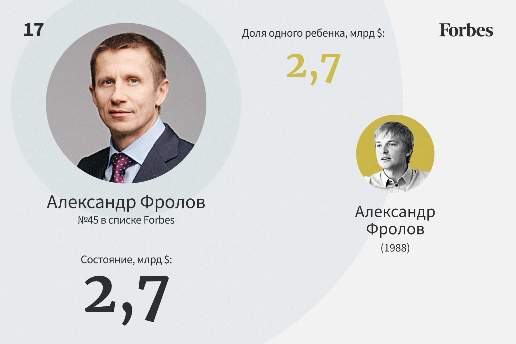 Лев борисович мазараки московский миллиардер