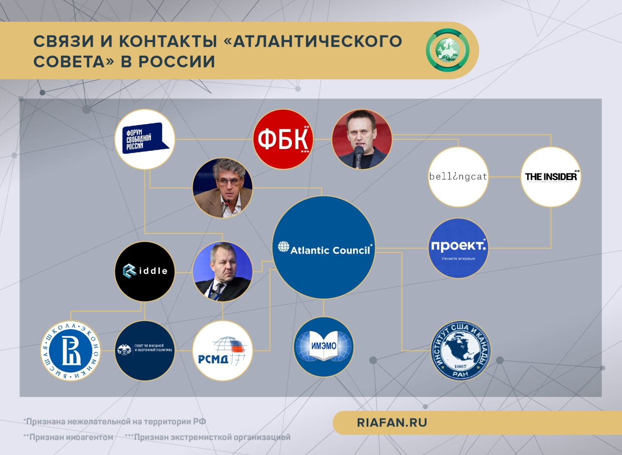 Атлант расправил плечи: как нежелательная организация продолжает влиять на Россию Атлант расправил плечи: как нежелательная организация продолжает влиять на Россию Весь мир