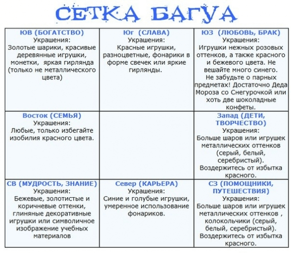 Как сделать «денежную» уборку перед Новым годом Как сделать «денежную» уборку перед Новым годом