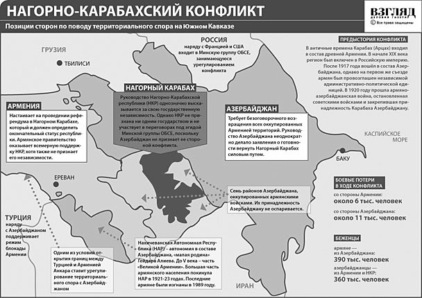 «Разморозка» карабахского фронта грозит взорвать весь регион