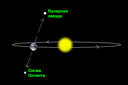 Как опровергнуть теорию плоской Земли всего одним словом? интересные факты,космос,наука