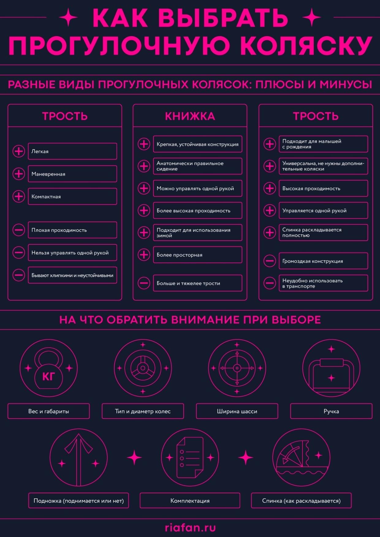 Возраст ребенка — важный критерий при выборе прогулочной коляски