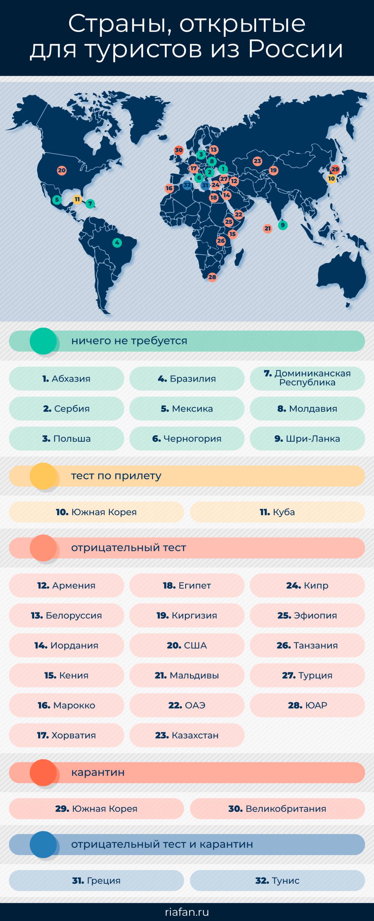 Страны открылись. Страны открытые для туристов. Стран для туристов из России. Открытие стран для туристов из России. Открытые страны для россиян.