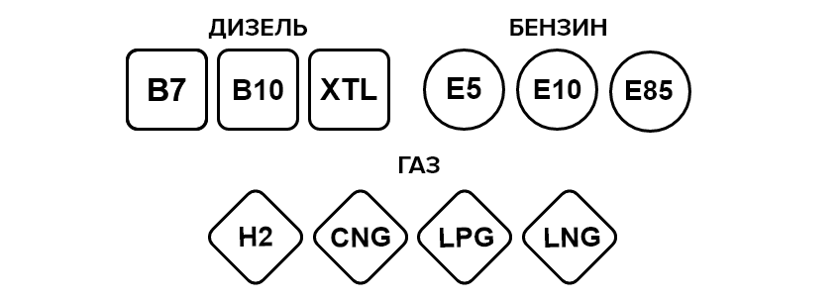 Как называют бензин в разных странах Европы? слово, обозначения, petrol, Super, бензина, используют, заправках, Оказалось, Однако, обозначают, gasole, словом, похожим, на французских, английского, gasoline, является, запоминайте, синонимов, Одним