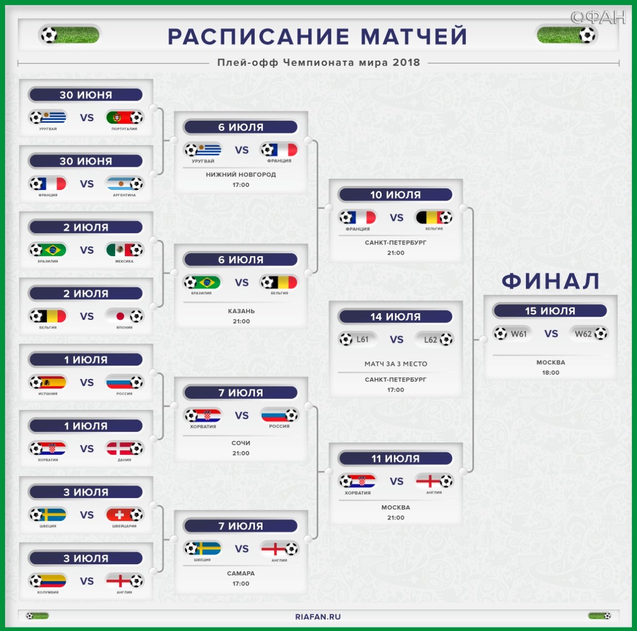 Чемпионат календарь игра. Полуфинал ЧМ 2018 по футболу. Чемпионат мира по футболу 2018 плей офф. Чемпионат мира по футболу таблица плей офф. ЧМ 2018 по футболу таблица плей офф.