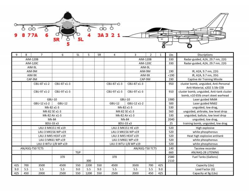 F-16 хватит на один бой F-16 хватит на один бой ввс
