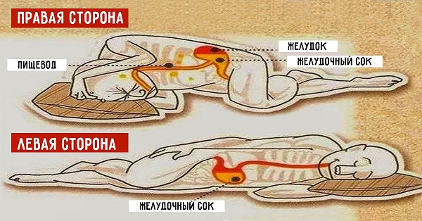 Оказывается, большинство людей спит неправильно! Врачи рассказали, на каком боку сон крепче.