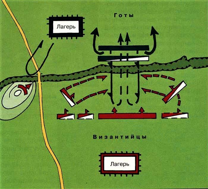 Схема сражения при Тагине (лето 552 года)