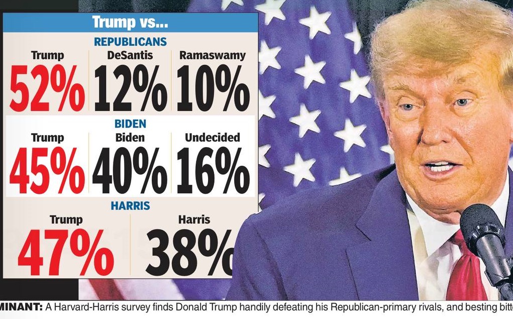 Когда выборы в сша. Голоса выборщиков в сша 2016. Когда американские выборы 2024. Результаты выборов в америке. Когда американские выборы 2024.