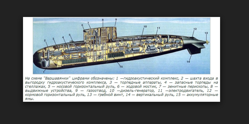 Многоцелевая субмарина «Колпино» готова к спуску   Варшавянка, подлодки