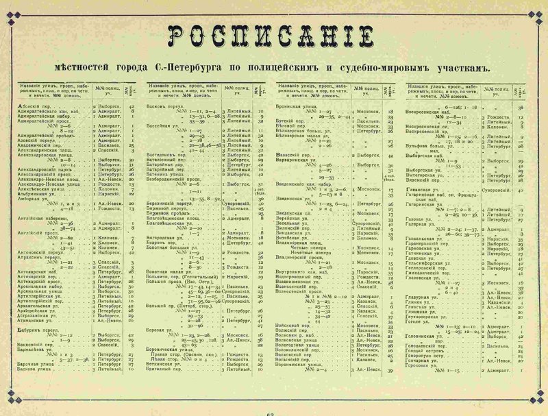 Справочник административного деления Справочник административного деления история россии, наша история, санкт-петербург