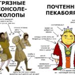 ПК лучшая игровая платформа: 70 доводов  
