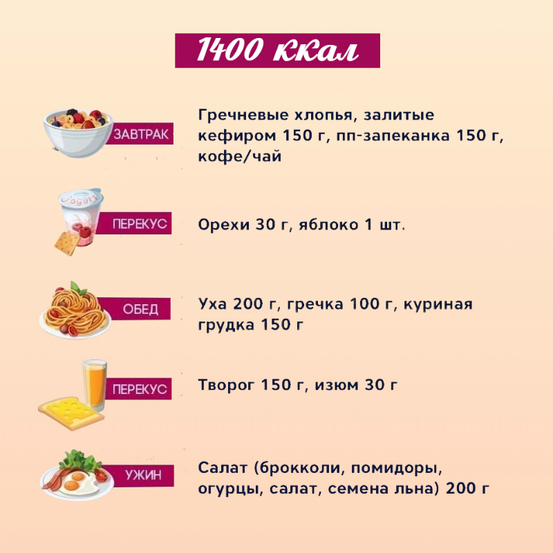 Недельная Диета Правильного Питания.