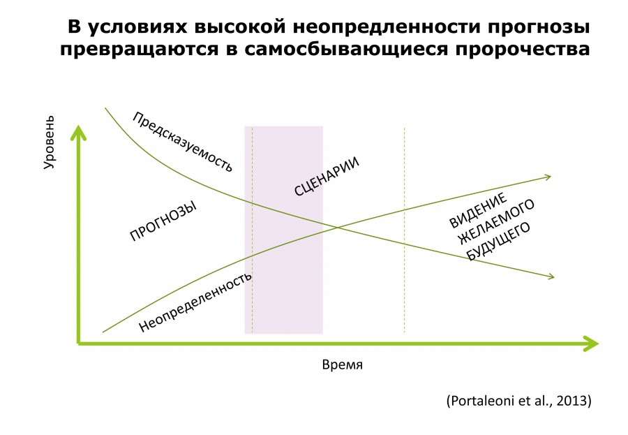 Выше условия. Самосбывающееся пророчество. Эффект самосбывающегося пророчества. Механизм самосбывающихся пророчеств. Эффект самосбывающегося пророчества в социальной психологии.