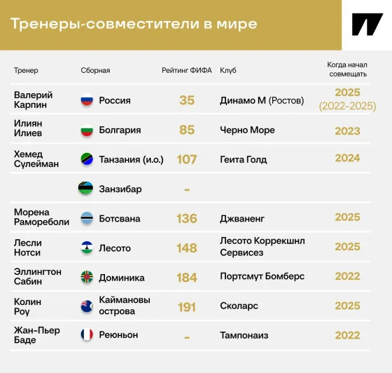 Совместители в мире – кто, кроме Карпина? Ботсвана, Лесото, Занзибар...