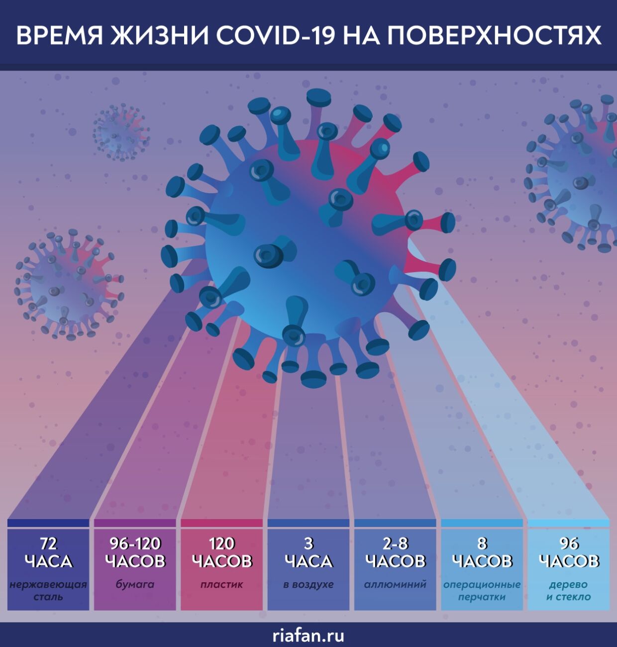 Роспотребнадзор опубликовал важные рекомендации, как поддерживать чистоту в доме во время разгула коронавируса