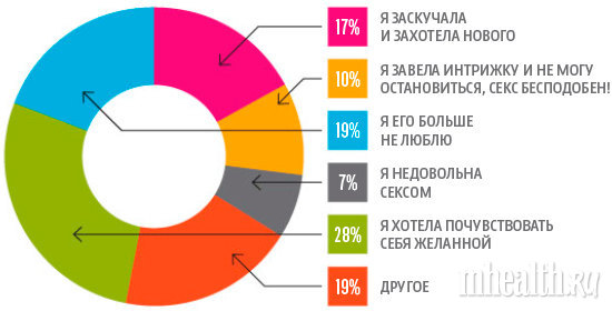 Основные причины женской измены Основные причины женской измены когда, нужно, только, какойто, момент, новое, спустя, просто, говоря, Артем, Когда, месяцев, больше, можно, парень, после, несколько, меньше, время, работе
