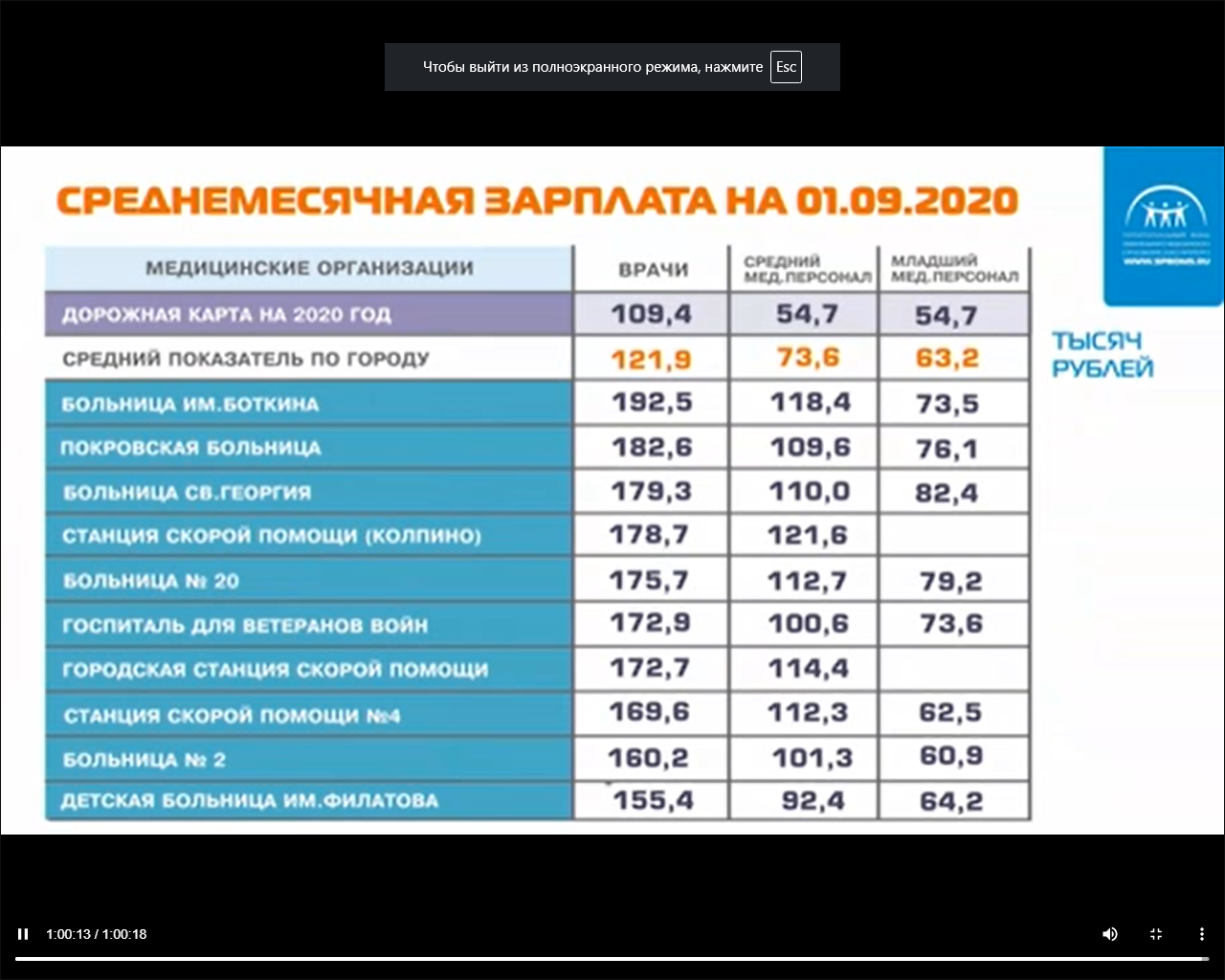 Дорожная карта у медработников