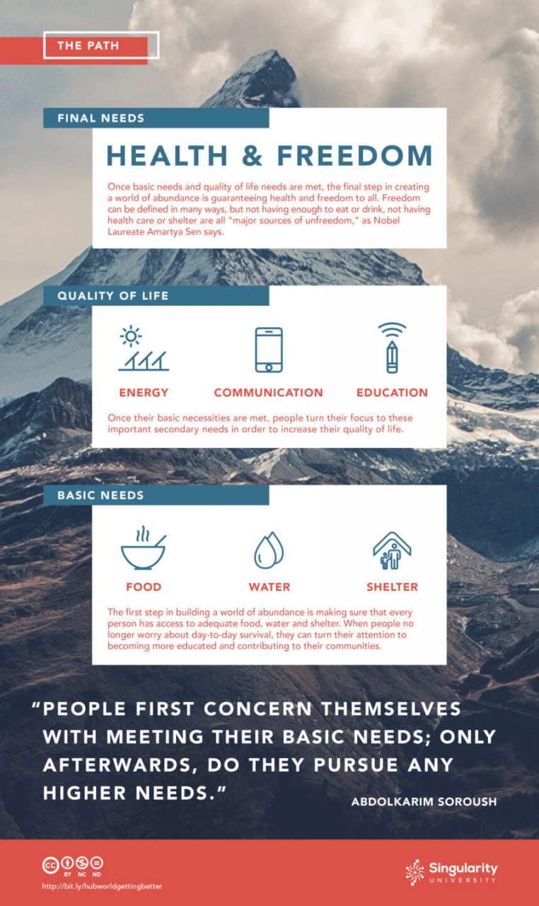 abundance-infographic-v9-path