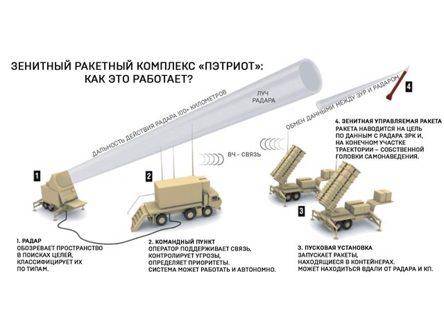 Не обновили: как маленькая погрешность отправила в мир иной 28 американцев армия