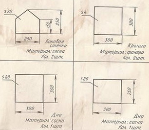 Кормушка для птиц из пластиковой бутылки и деревянная кормушка своими руками Кормушка для птиц из пластиковой бутылки и деревянная кормушка своими руками очумелые ручки