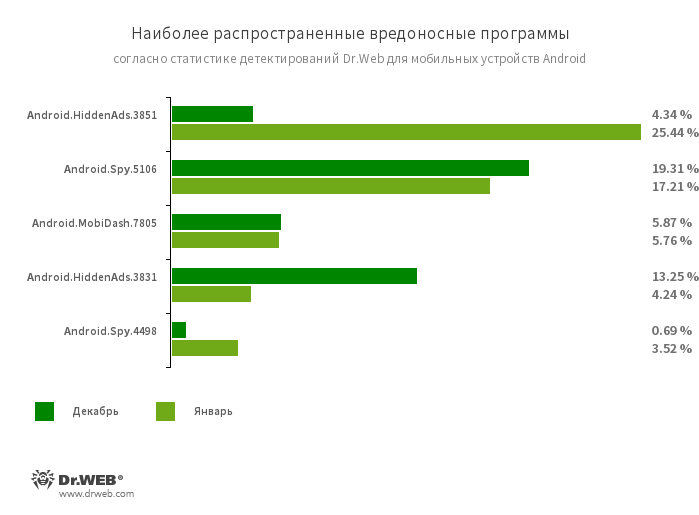 malware_january_2024